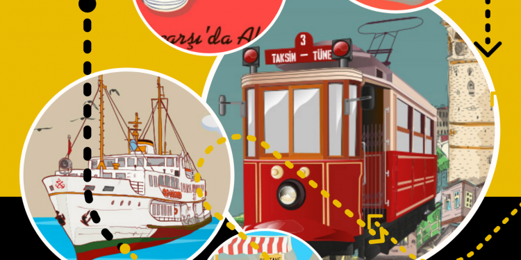 İstanbul’da Gezilecek Tarihi Yerler