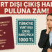 Yurt Dışı Çıkış Harcı Ne Zaman Başladı?