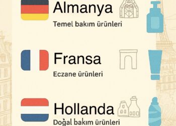Avrupa’dan Alınacak En İyi Ürünler ve Markalar Rehberi (Ülke Ülke Alışveriş Listesi