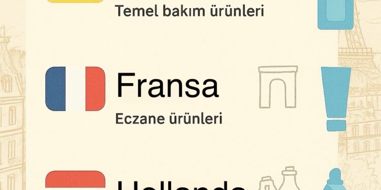 Avrupa’dan Alınacak En İyi Ürünler ve Markalar Rehberi (Ülke Ülke Alışveriş Listesi